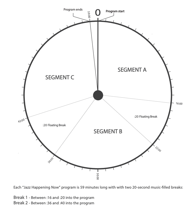 radio format clock template