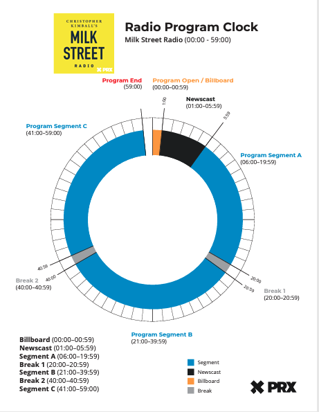 Should I format my program to fit a broadcast clock? – PRX – Help Desk